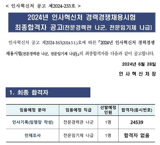 필경사 최종 합격자 공고. 인사혁신처 홈페이지 캡처