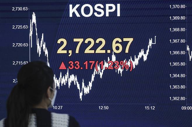 7일 서울 여의도 KB국민은행 딜링룸 전광판에 코스피 지수 종가 등이 표시되고 있다. 이날 코스피 지수는 전 거래일 보다 33.17(1.23%) 상승한 2722.67, 코스닥 지수는 15.43(1.81%) 상승한 866.18에 장을 마감했다. / 2024.6.7 임형택 기자