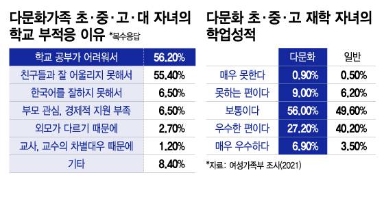 /그래픽=이지혜