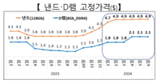 산업통상자원부 제공