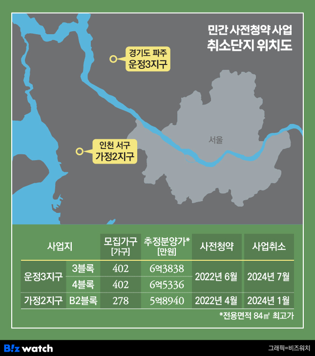 민간 사전청약 사업취소 단지 현황/그래픽=비즈워치