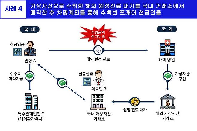 (자료 = 국세청)