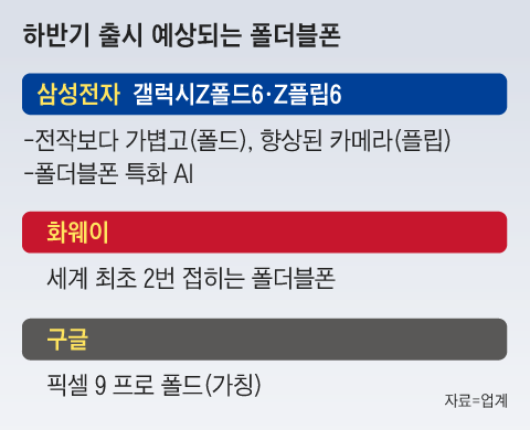 그래픽=김성규
