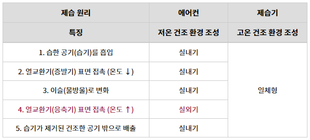 (출처: LG전자)