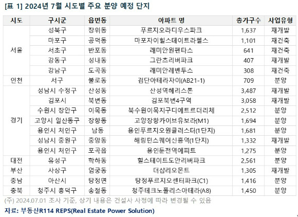 [표=부동산R114]