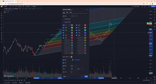 피보나치 채널 설정창. 라인 왼쪽, 오른쪽 늘리기를 클릭하면 선이 확장된다. 또 필요에 따라 피보나치 표시 영역을 늘려도 된다. 배경도 제거하면 시인성이 개선된다. / 출처=IT동아
