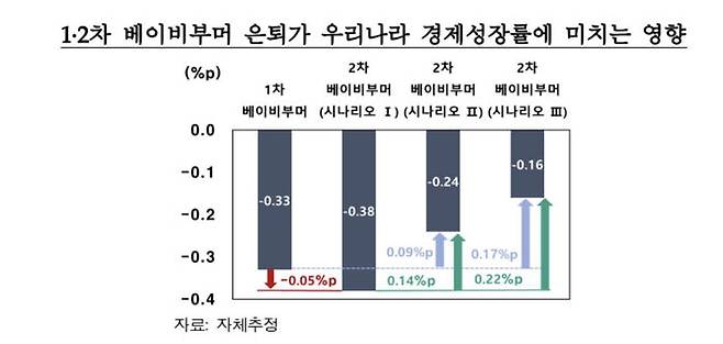 자료 : 한국은행 제공