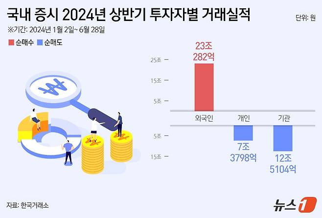 ⓒ News1 윤주희 디자이너