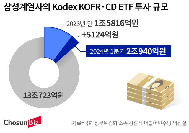 그래픽=손민균