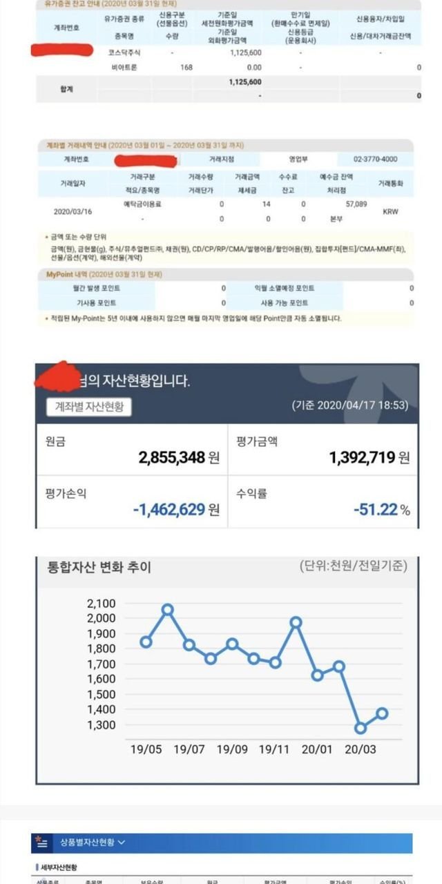 4년전 군인때 주식 사놨다가 깜빡한 직장인