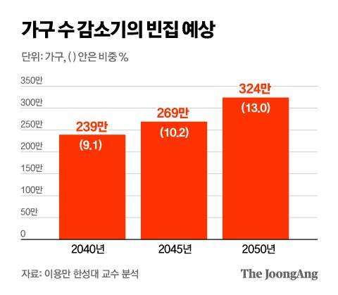 정근영 디자이너