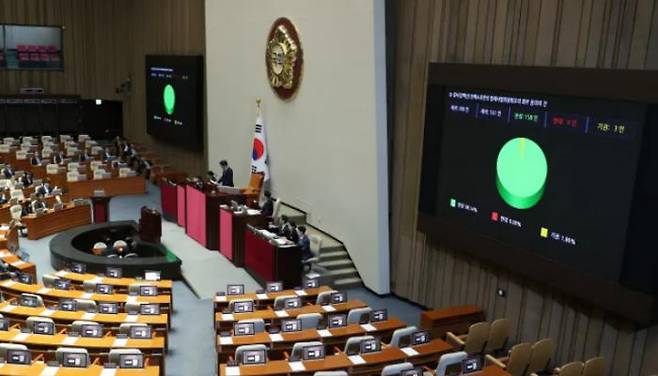 National Assembly Speaker Woo Won-sik passes a motion to refer the impeachment bill against prosecutor Kang Baek-sin to the Judiciary Committee during a plenary session of the National Assembly on July 2.  Park Min-kyu