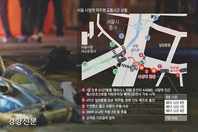 지난 1일  서울 시청역 인근 역주행 교통사고 발생 직후의 현장 모습. 권도현 기자
