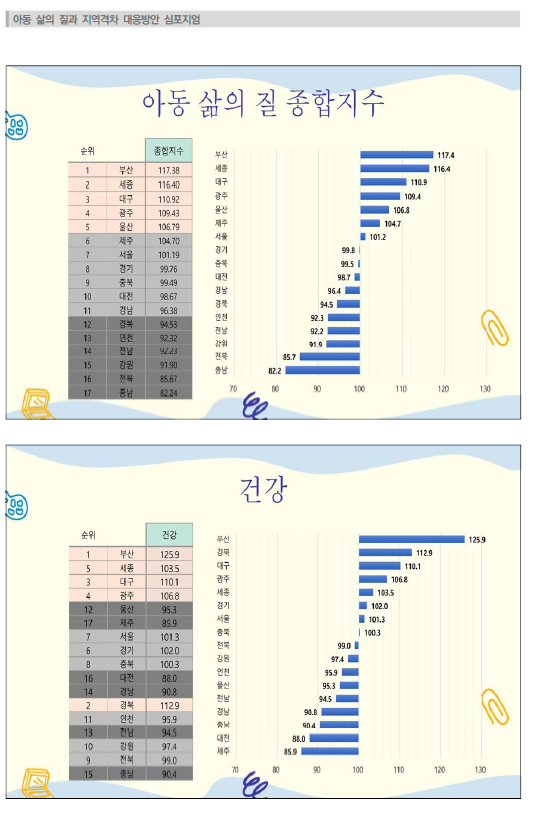 ‘2024 한국 아동의 삶의 질’ 연구 결과.