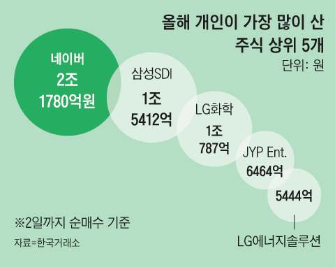 그래픽=김현국