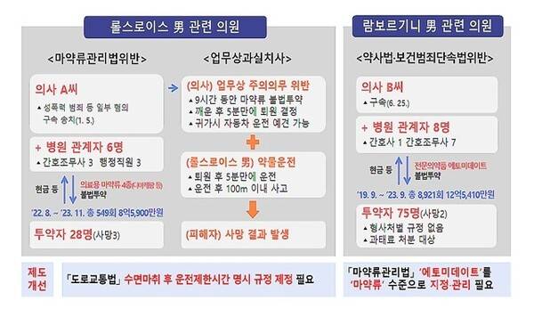 자료 서울경찰청 마약범죄수사대 제공