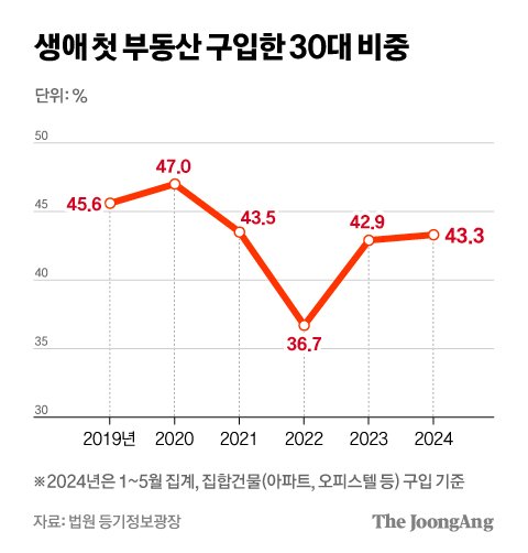 차준홍 기자