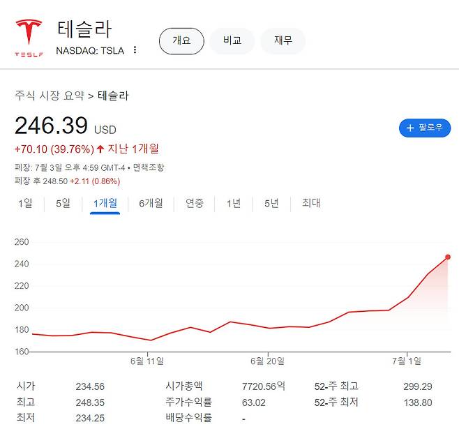 [구글 금융 캡처]