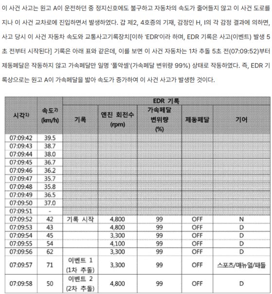 2022년 9월 15일 서울중앙지법 29민사부가 급발진을 주장하는 운전자의 패소를 선고하며 쓴 판결문.