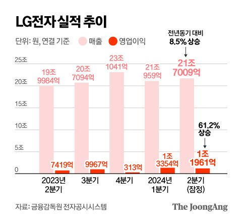 정근영 디자이너