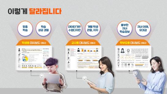 ▲ 교육부 제공