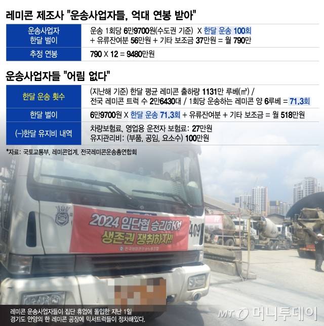 레미콘 제조사 '운송사업자들, 억대 연봉 받아, 운송사업자들 '어림 없다'/그래픽=이지혜