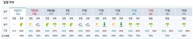 ⓒ기상청: 오늘(6일)~16일까지 주간날씨 예보 