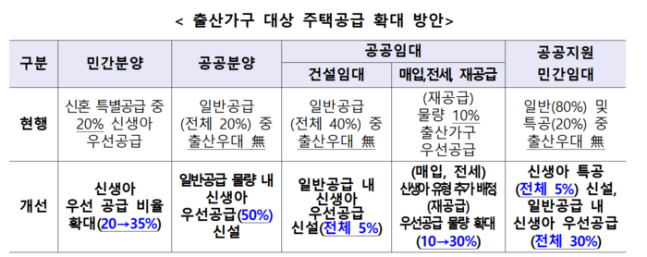 [사진출처=국토교통부]