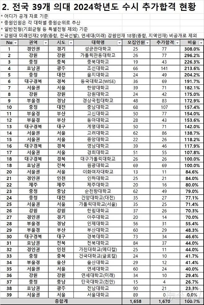 종로학원 제공