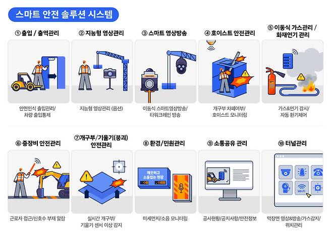 (출처 : 세종네트웍스)