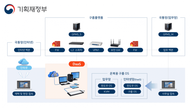 시스템 구성도