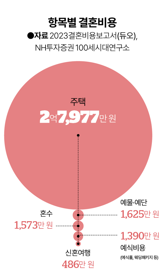 그래픽=김대훈 기자