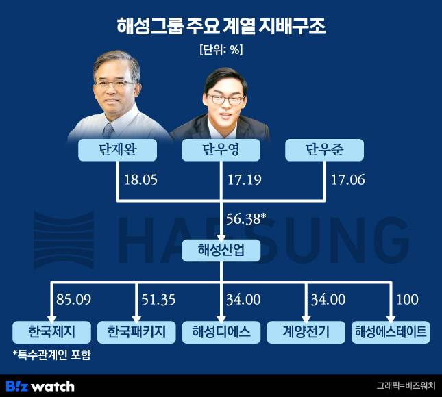 해성그룹 주요 계열 지배구조