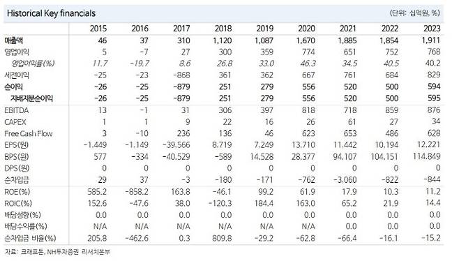 (사진=NH투자증권)