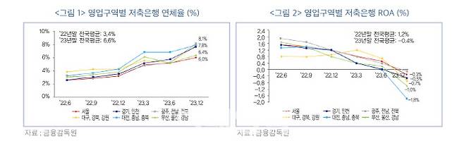 (자료=한국금융연구원)