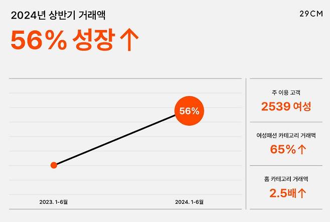 (무신사 제공)