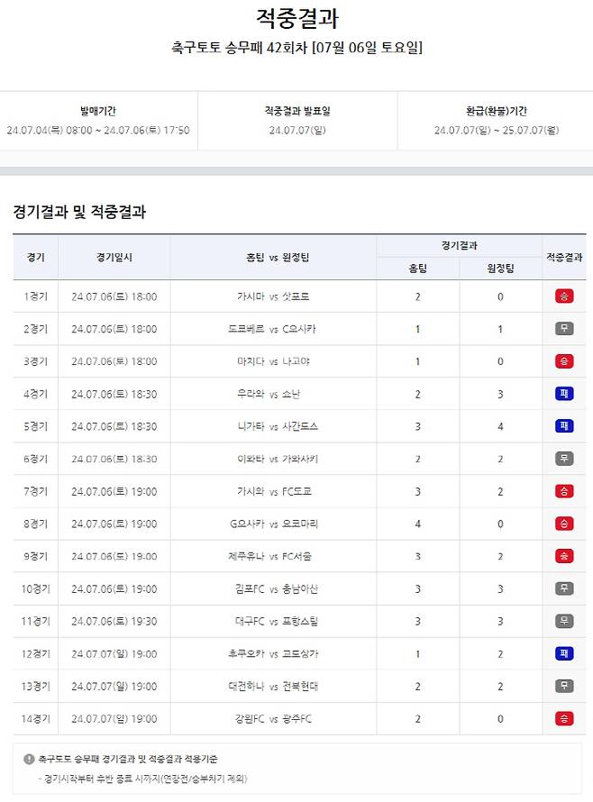 이미지제공=스포츠토토코리아