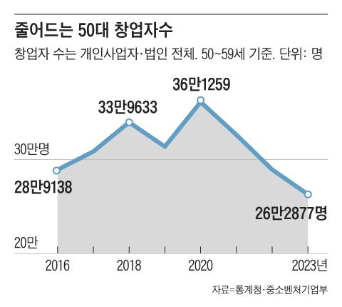 그래픽=양인성