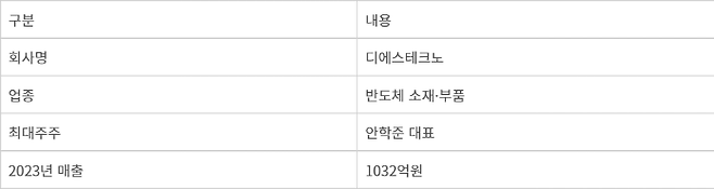 디에스테크노 개요 - 기업 개요