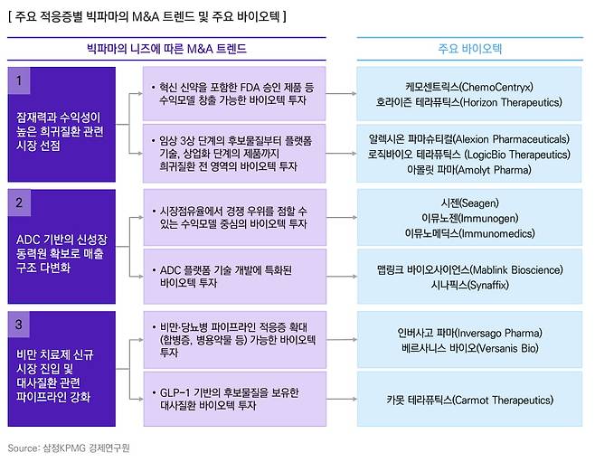 출처:삼정KPMG 보고서