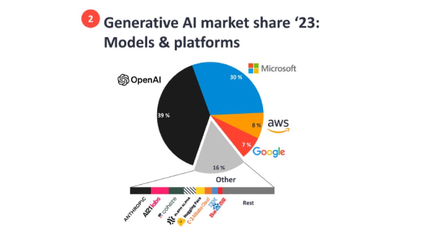 [Courtesy of IoT Analytics]