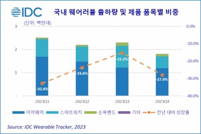 [IDC 제공]