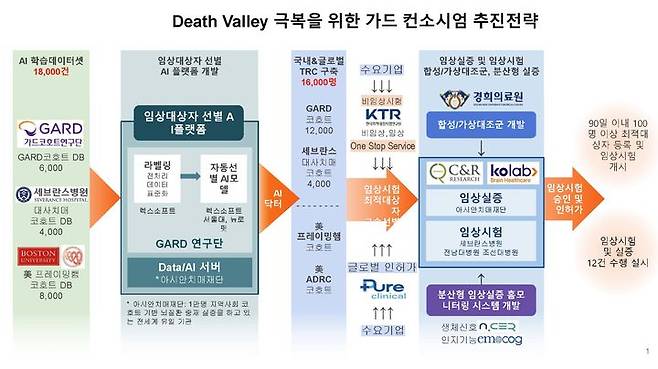 [광주=뉴시스] 조선대 광주치매코호트연구단 사업 추진 전략 개요. (그림 = 조선대 제공). 2024.07.08. photo@newsis.com *재판매 및 DB 금지