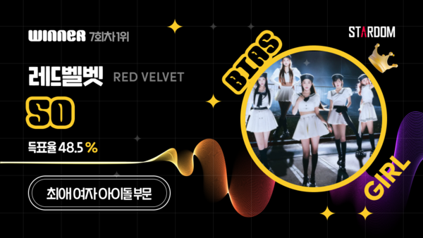 ▲ 레드벨벳이 1위에 오른 스타덤 7월 첫째주 '최애 아이돌' 여자부문 투표 결과 이미지.