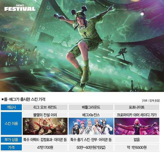 게임사 에픽게임즈 '포트나이트'에서 빌리 아릴리시를 본따서 만든 스킨.[사진=에픽게임즈 제공]