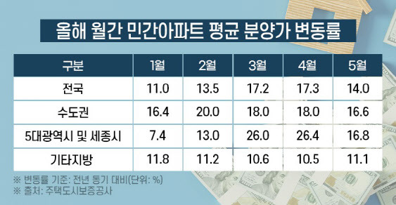 (자료=부동산인포)