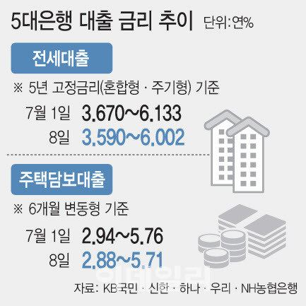 [이데일리 문승용 기자]