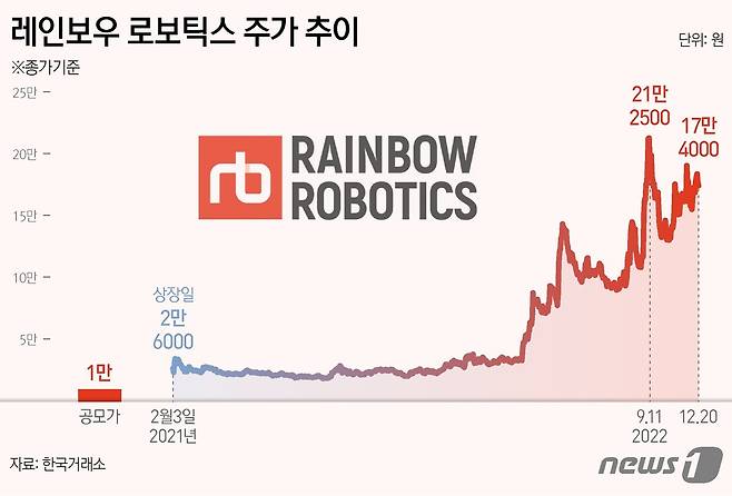 ⓒ News1 양혜림 디자이너