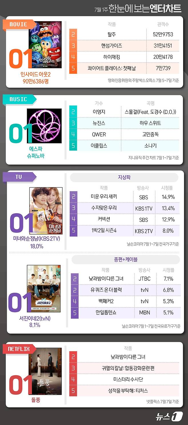 ⓒ News1 김초희 디자이너