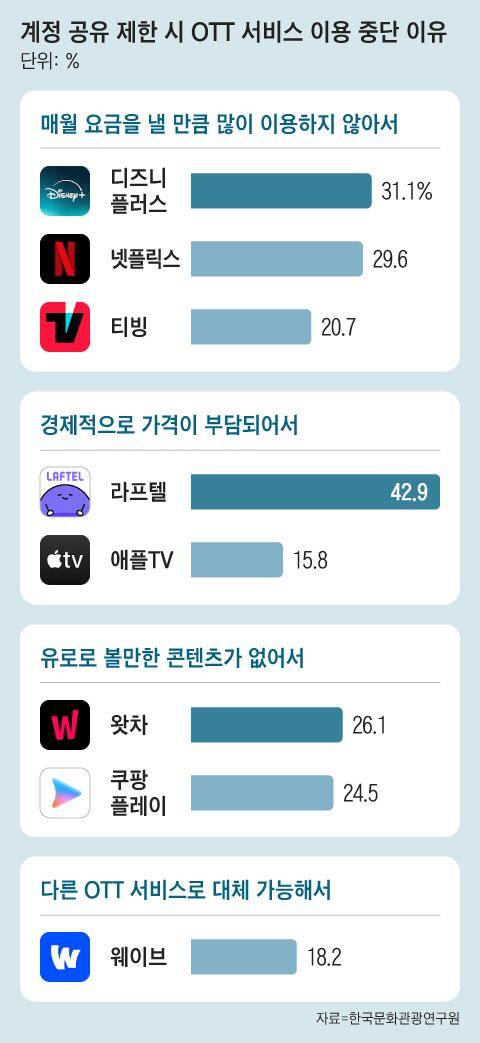 그래픽=조선디자인랩 김영재